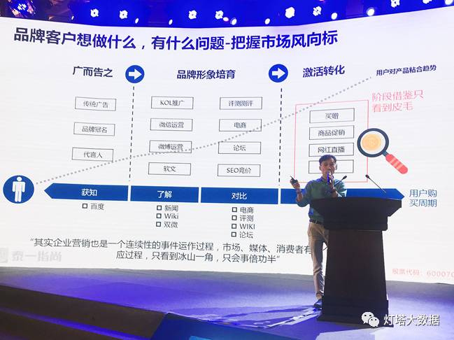 探讨|共赢数据价值,论企业数字化转型升级