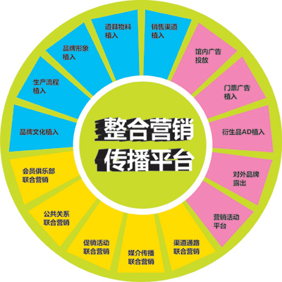 推广视觉营销_网络营销推广怎么做_网络114做推广怎么样