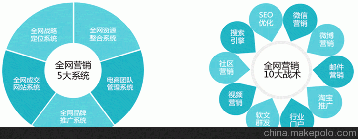 营销资料论坛_营销论坛_论坛怎么营销