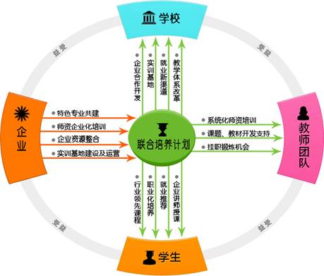 营销总监工资方案_营销技巧方案_营销方案怎么做