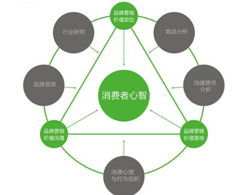 什么是营销策划_营销沙龙 策划_营销与策划的区别