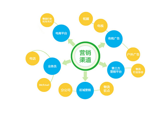 营销底牌：营销企划案例解析_布谷赠品营销之成交风暴^^^赠品营销之客流倍增_网上怎么营销