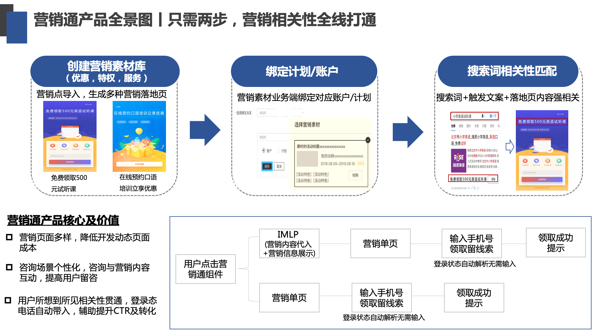 营销通_通科营销通_营销通怎么样