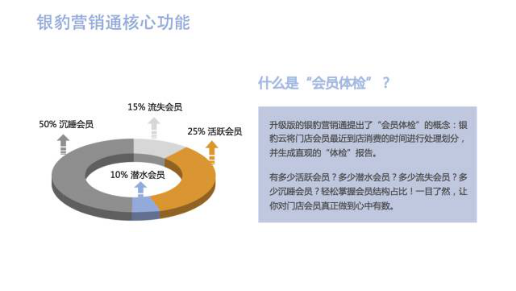 营销通怎么样_营销通_通科营销通