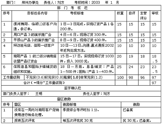 海外营销职业目标_营销施工安全生产目标_营销目标怎么写