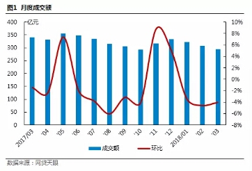 互金P2P网络推广运营市场调研初步方案!