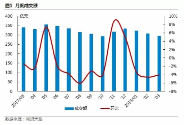 互金P2P网络推广运营市场调研初步方案！