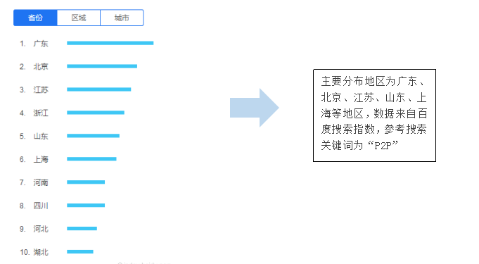 互金P2P网络推广运营市场调研初步方案!