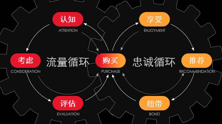 社交媒体营销_社交媒体营销英文_传统营销 社交媒体营销