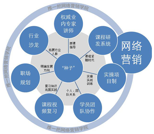 请选择三种网络营销方式,说明其营销方法和特点_双十一是什么营销方式_网络营销方式有哪些