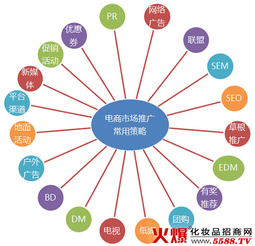 徐州亮品化妆学校_化妆品怎么营销_凯里品尚化妆学校