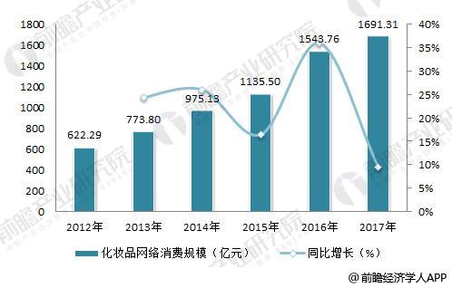 化妆品怎么营销_化妆品行业论坛_聚美优品化妆品有假货吗