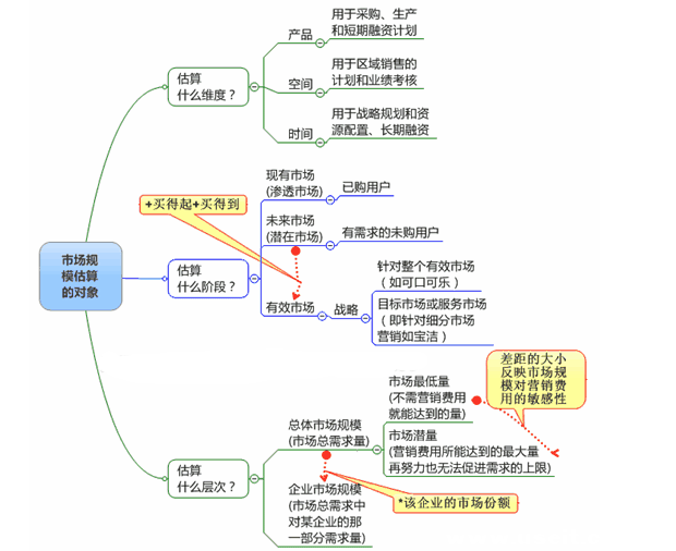 布谷赠品营销之成交风暴^^^赠品营销之客流倍增_康师傅区域差异营销和气候差异营销_如何营销