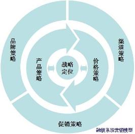 康师傅区域差异营销和气候差异营销_如何营销_布谷赠品营销之成交风暴^^^赠品营销之客流倍增