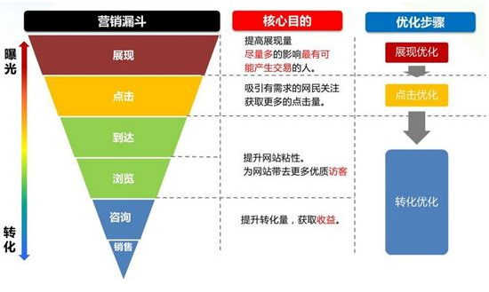 什么叫自营销_什么叫网络营销_什么叫标杆营销