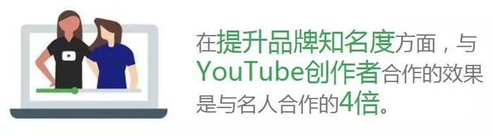 如何Pick适合自己的网红,在YouTube上做好网红营销?