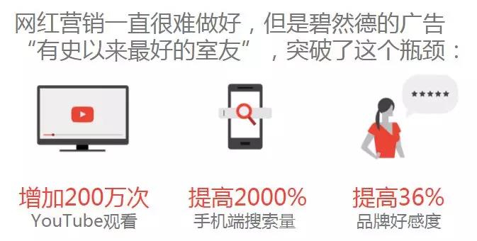 如何Pick适合自己的网红,在YouTube上做好网红营销?
