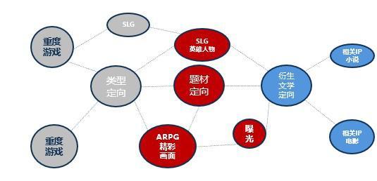 如何营销市场_营销市场质量_社交媒体营销市场