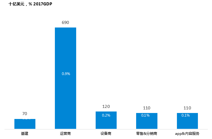 营销总监和市场总监的区别_如何营销市场_营销市场创新