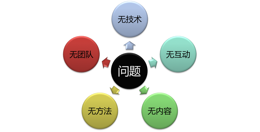 营销沙龙 策划_如何做好营销策划_营销沙龙策划方案