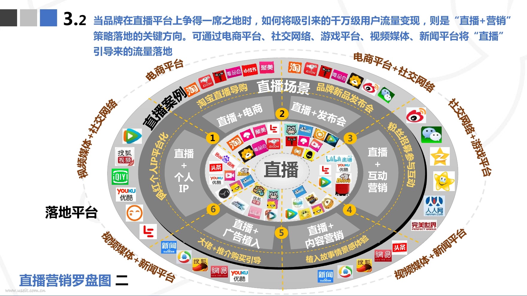 案例新媒体营销ppt_新媒体营销案例分析_新媒体营销成功案例