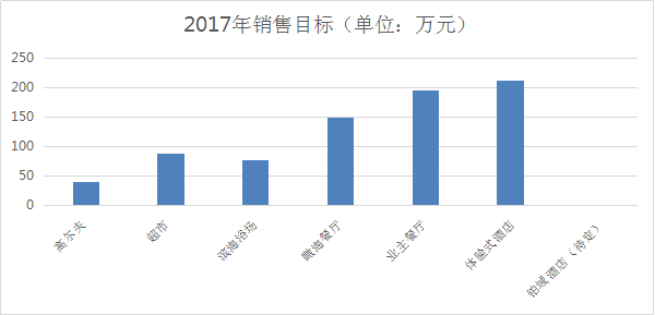 武汉金色家园酒店营销_如何营销酒店_三月八日,酒店营销活动