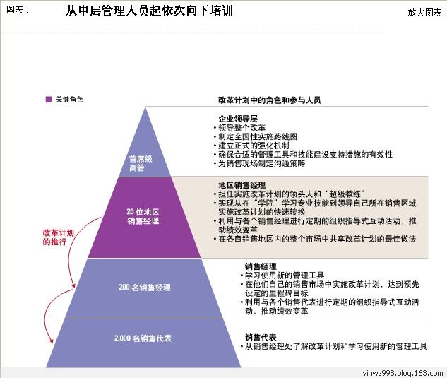 如何组建营销团队_组建营销团队_营销团队组建的背景