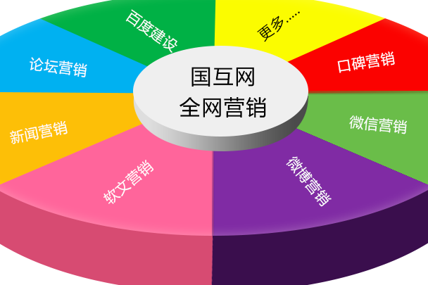 全网营销方案_网站的营销与推广方案_营销奖励方案