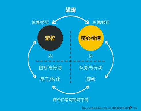 区域定位营销_如何营销定位_褚橙 营销定位