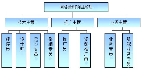 教你如何做网络营销推广_推广营销_推广网络能推广多久
