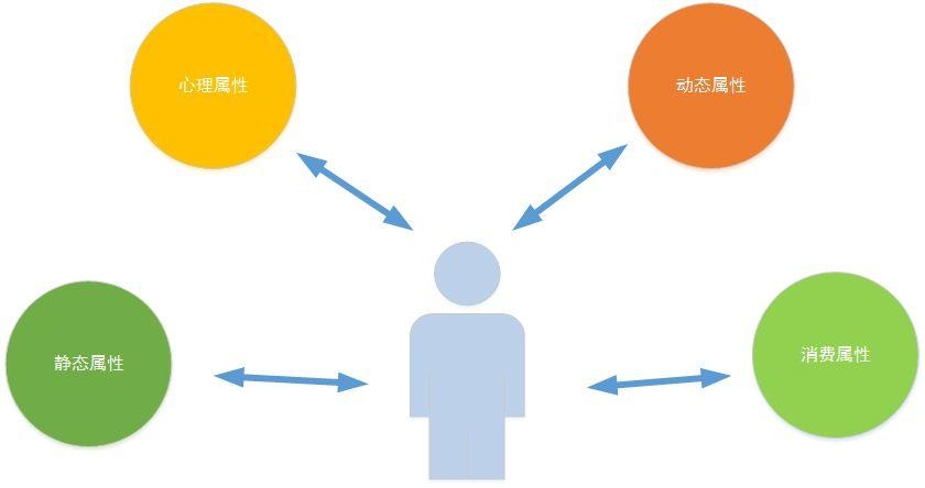  组合营销套路多，电商网站如何做饥饿营销 网络营销 第3张