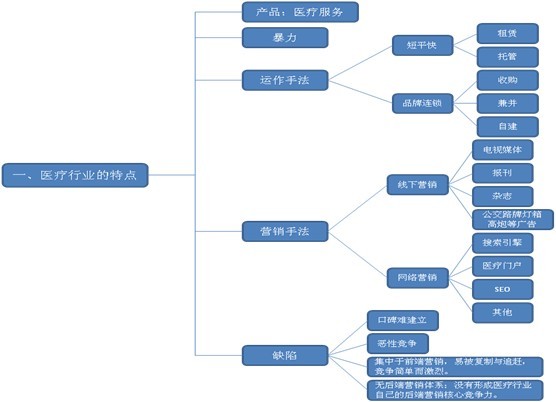 整合网络营销公司_聚合营销:网络整合营销传播_整合数字营销