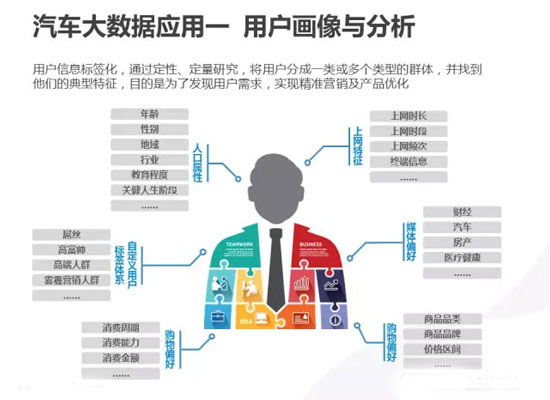 精准数据营销优势_大数据精准营销案例_大数据精准营销方案