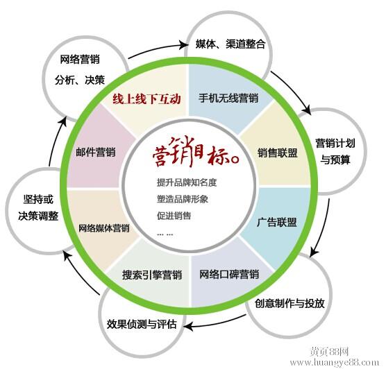 营销推广方式有哪些_营销微博号推广有用吗_新媒体营销方式