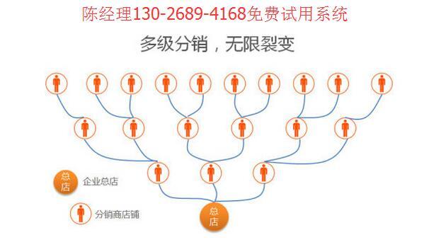 裂变营销_裂变营销 市场_社交网络裂变营销操作方法