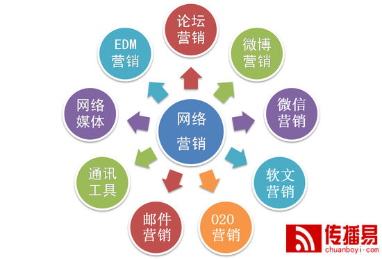 终端营销方式_营销方式_最新营销方式