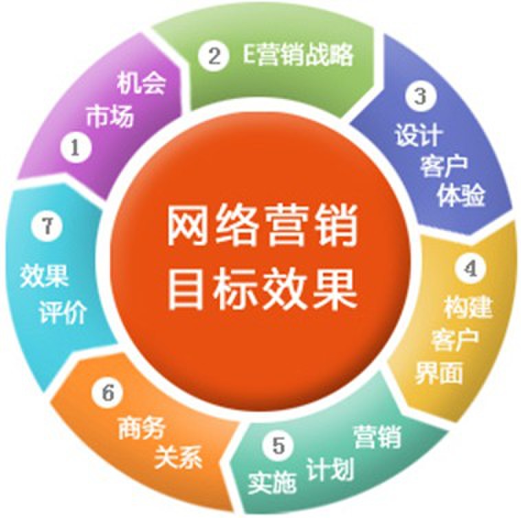 微信营销与运营:策略_企业微博营销:策略_营销策略有哪些