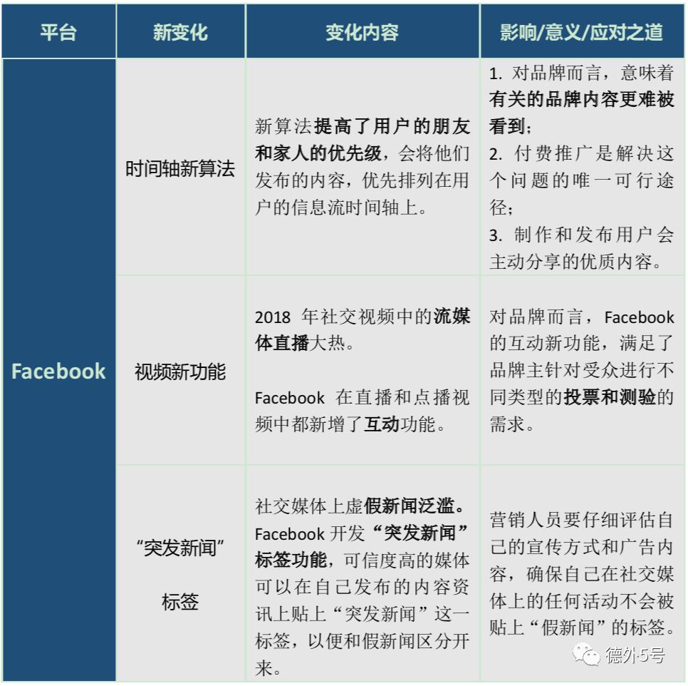 视频社交兴起,KOL营销衰落?2019社交媒体趋势预测