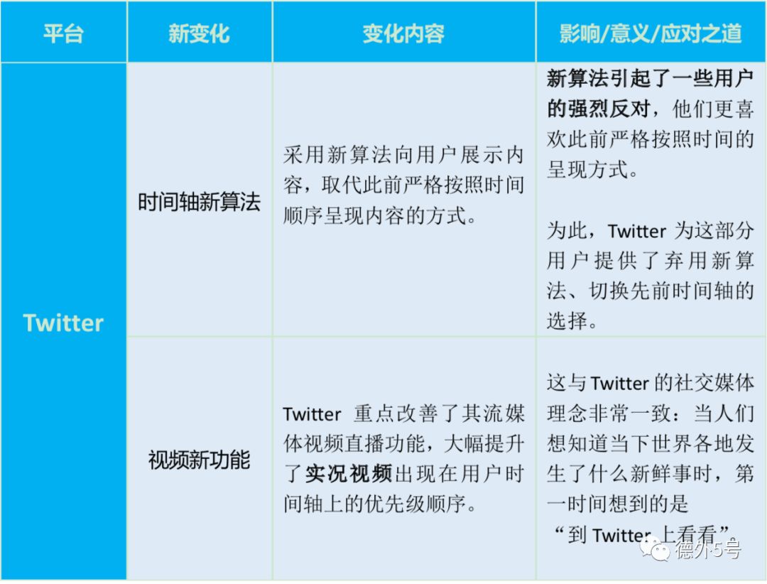 视频社交兴起，KOL营销衰落？2019社交媒体趋势预测