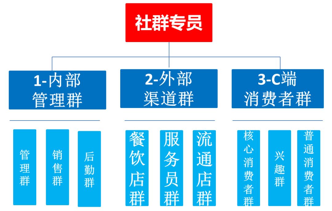 白酒营销_白酒社群营销_白酒众筹营销