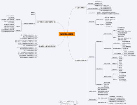 社群营销思维导图_初中英语思维树状导图_活着余华思维内容导图