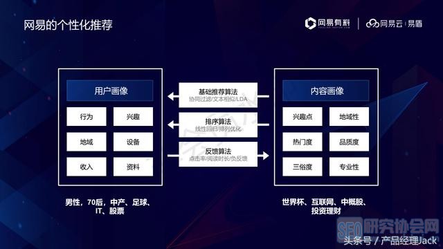 网易产品经理,教你如何引爆产品,16张PPT+思维导图