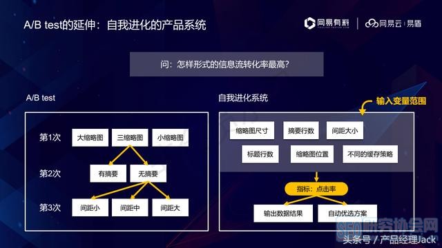 网易产品经理，教你如何引爆产品，16张PPT+思维导图