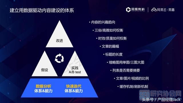 网易产品经理，教你如何引爆产品，16张PPT+思维导图