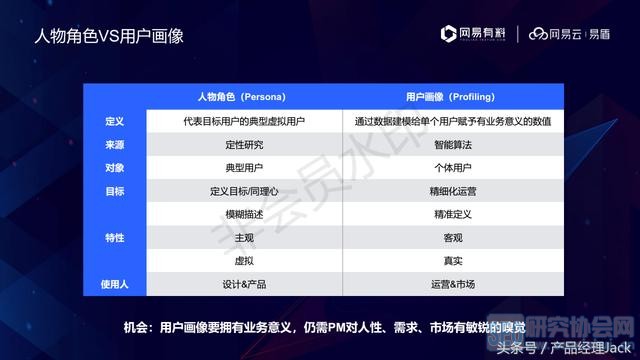 网易产品经理,教你如何引爆产品,16张PPT+思维导图