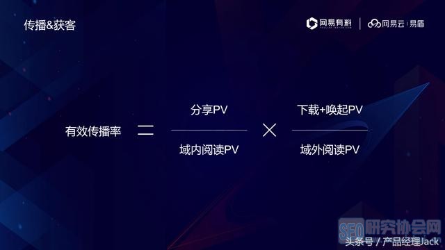 网易产品经理，教你如何引爆产品，16张PPT+思维导图