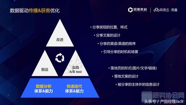 网易产品经理，教你如何引爆产品，16张PPT+思维导图