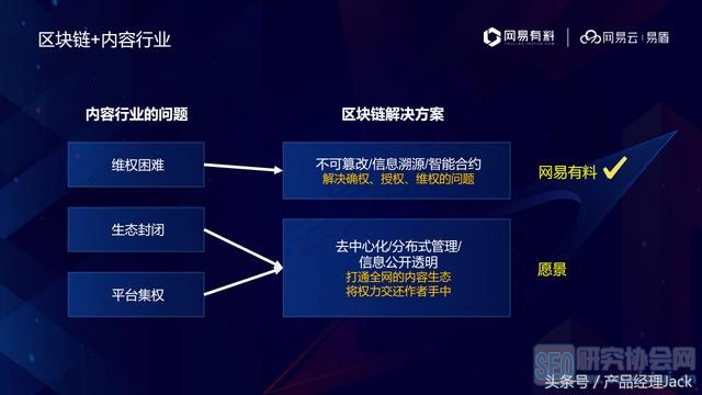 网易产品经理,教你如何引爆产品,16张PPT+思维导图