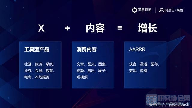 网易产品经理,教你如何引爆产品,16张PPT+思维导图