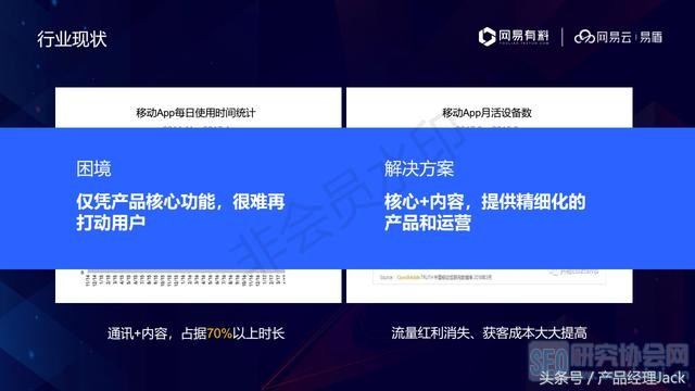 网易产品经理,教你如何引爆产品,16张PPT+思维导图